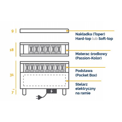 Łóżko MARIO ELECTRIC HT 180x200