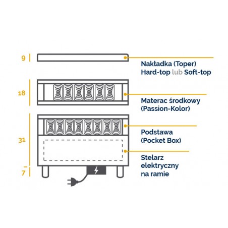 Łóżko MARIO ELECTRIC HT 180x200